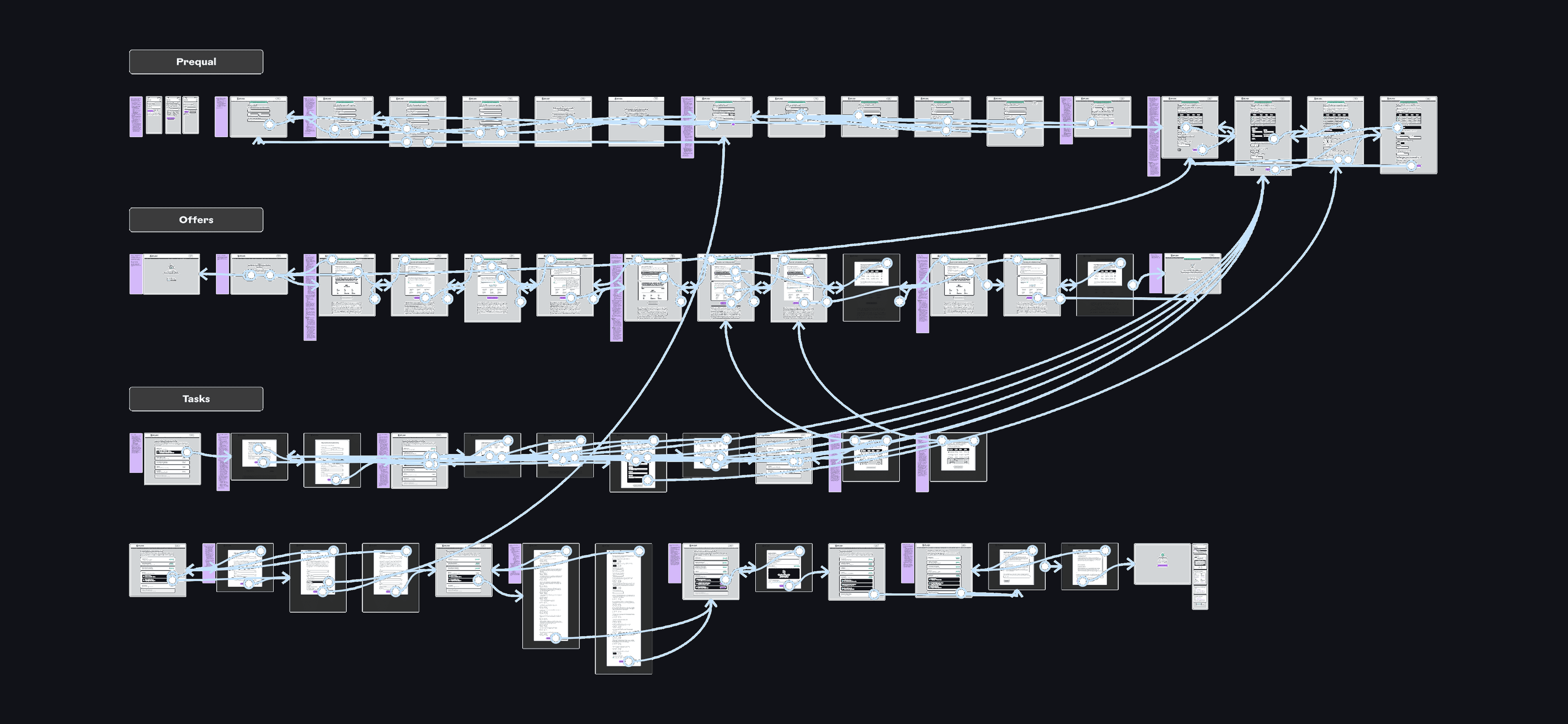 Clickable Figma prototype with linked screens