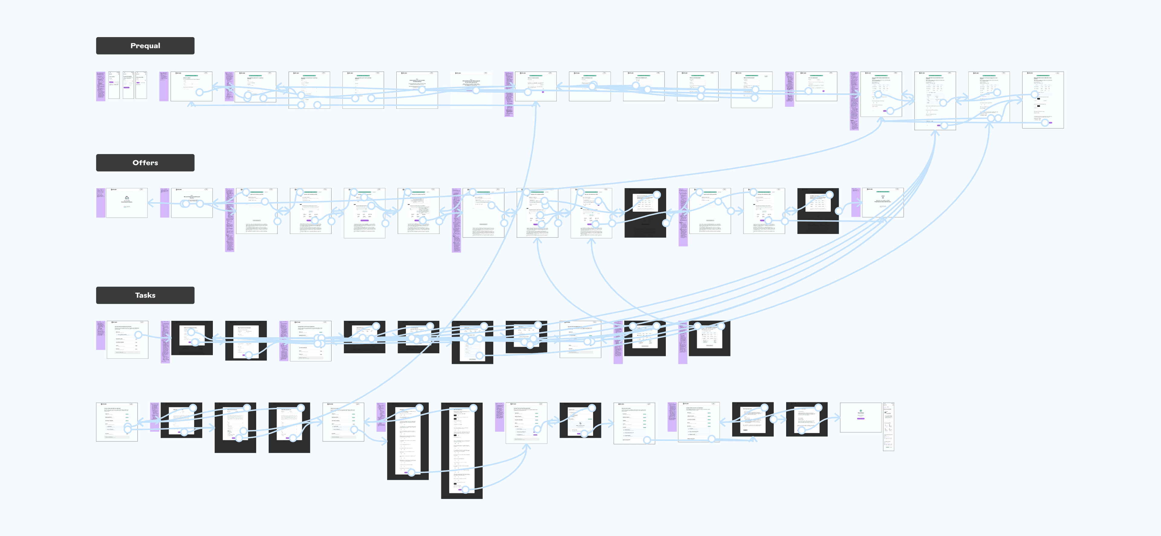 screenshot of complex figma linking