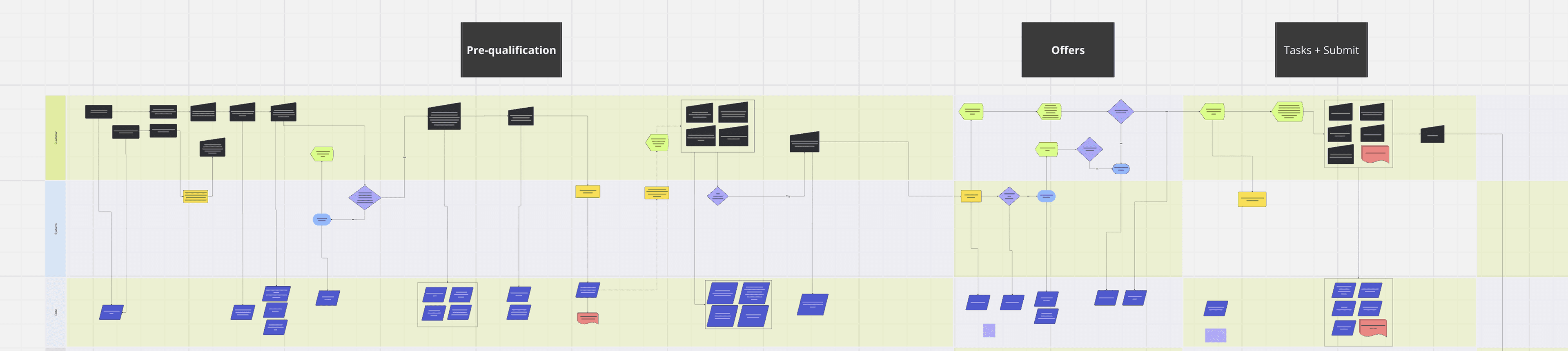 screenshot of complex figma linking